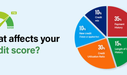 how to check credit score