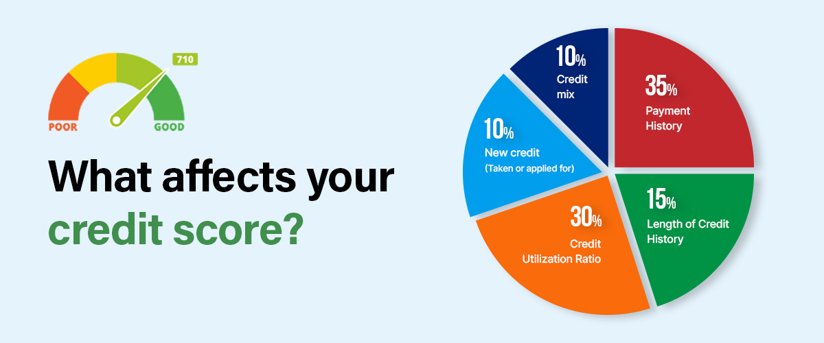 how to check credit score